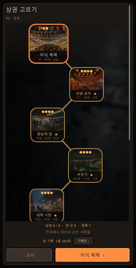 상권 고르기 화면 — 새벽 시장, 부둣가, 환승역 앞, 관광 포차, 미식 축제가 길로 이어져 있다